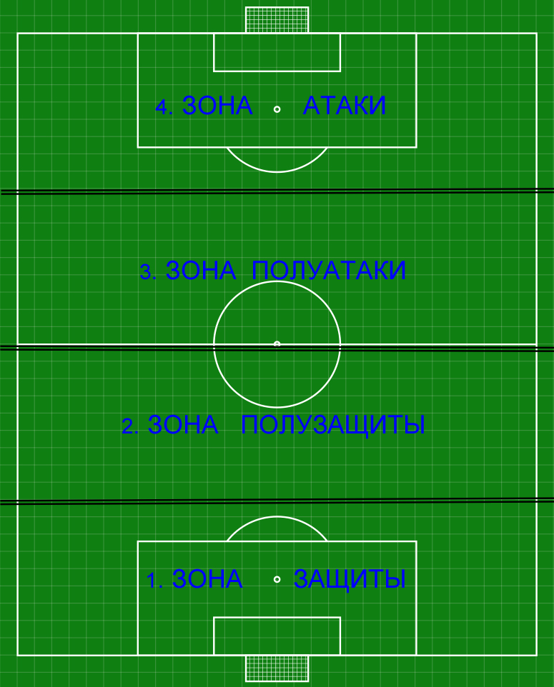 Тактика. Методика обучения